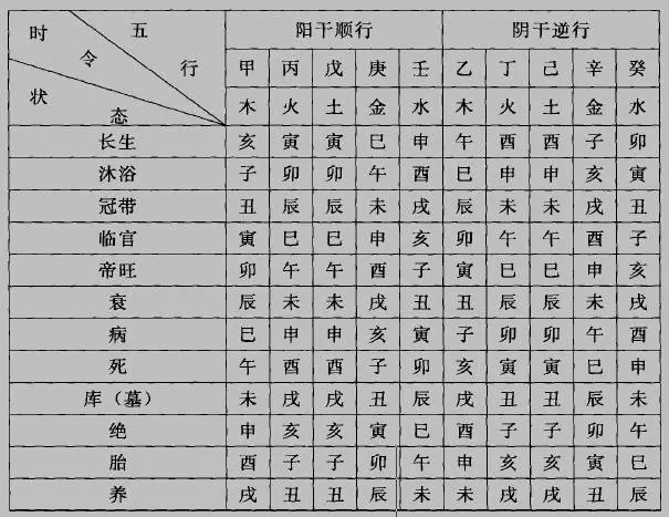 生辰八字怎么算-排八字-精准推算