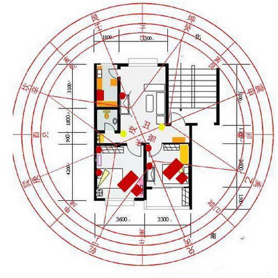 住宅风水方位