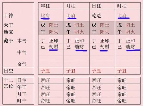 八字预测