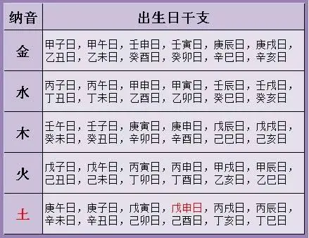 生辰八字计算方法，排四柱批八字方法